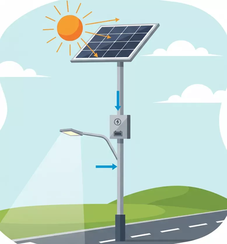 Pourquoi les lampadaires solaires sont-ils l'avenir de l'éclairage urbain ?